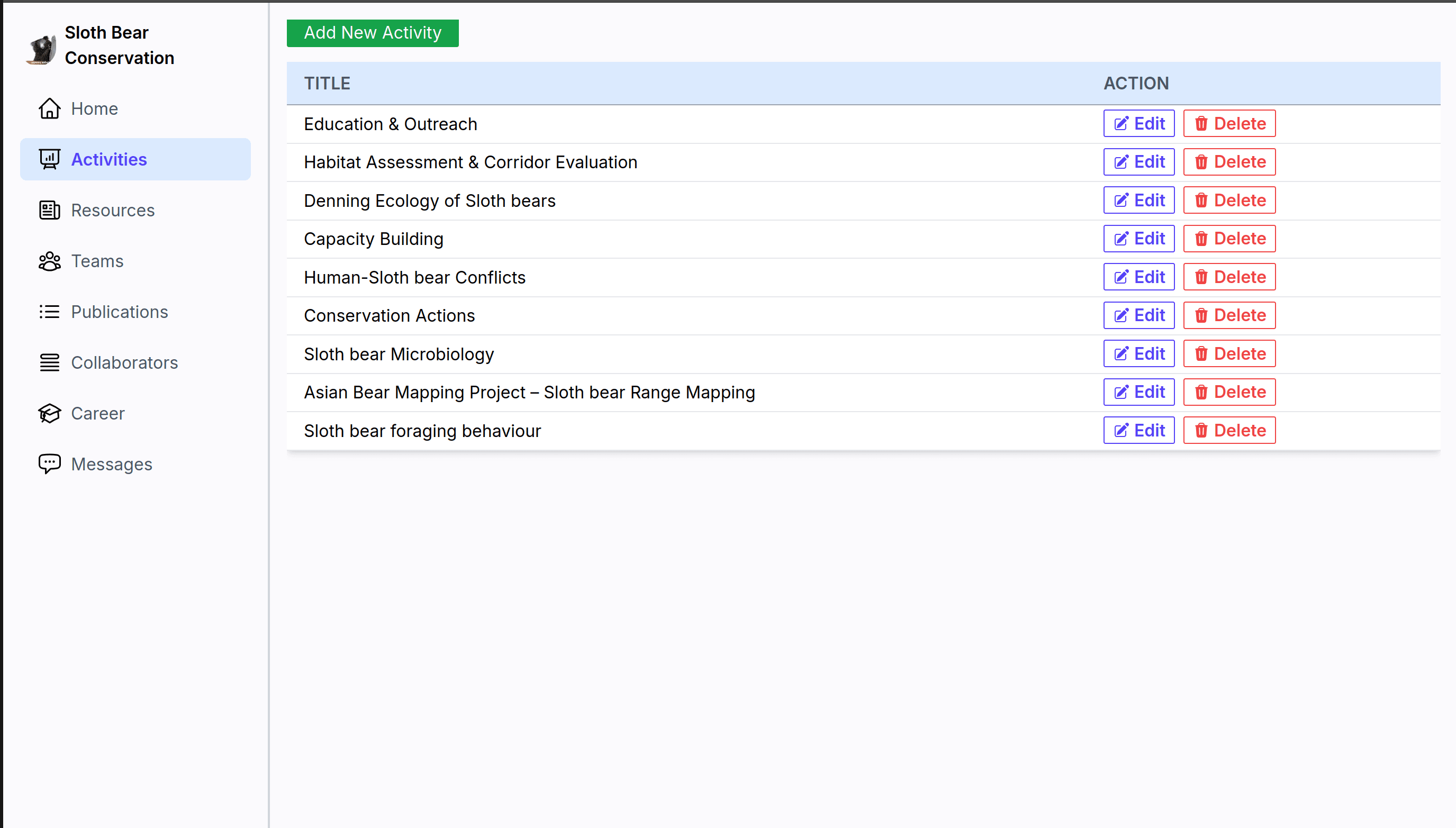 Dynamic Admin Dashboard